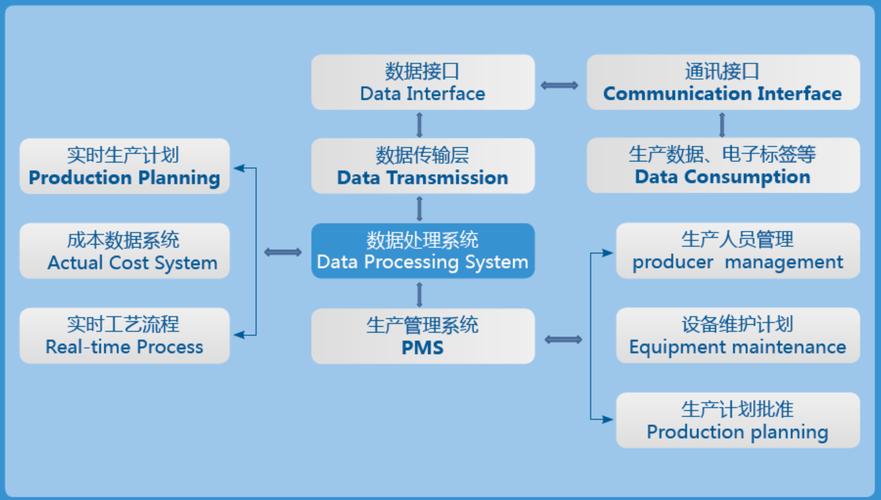 数据处理系统数据处理 系统数据处理系统数据处理系统